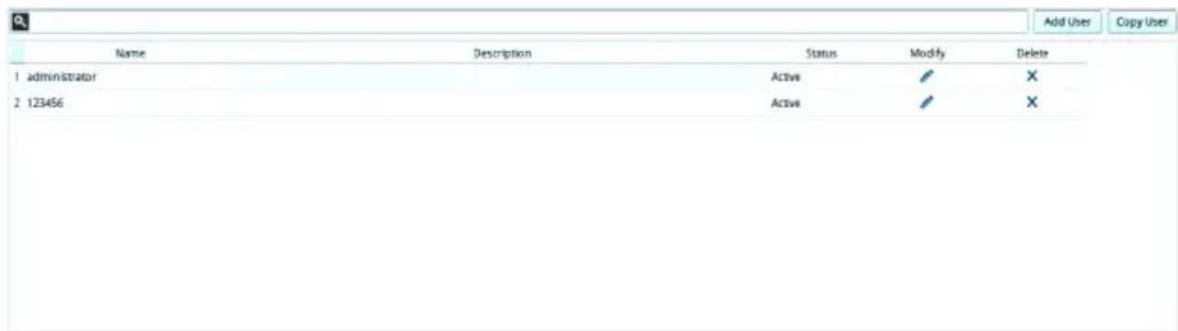 Add User Copy User Name Description Status Modify Delete 1 administrator Active ✓ X 2 123456 Active ✓ X