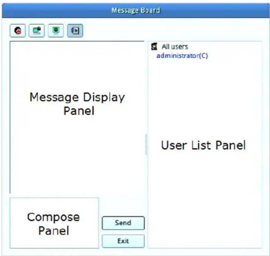 Message Board Message Display Panel All users administrator(C) User List Panel Compose Panel Send Exit