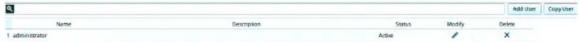 Add User Copy User Name Descriptions Status Modify Delete 1 administrator Active X