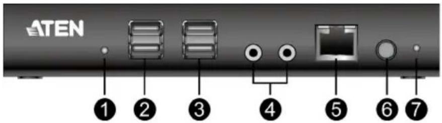 ATEN ① ② ③ ④ ⑤ ⑥ ⑦