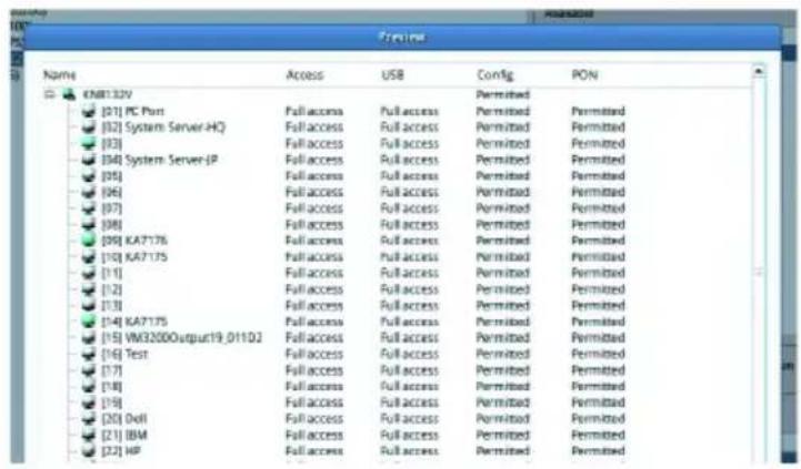 Name KB1329 [01] PC Port [02] System Server-HQ [03] [04] System Server IP [05] [06] [07] [08] [09] KA7176 [10] KA7175 [11] [12] [13] [14] KA7175 [15] VM3200Output19_011D2 [16] Test [17] [18] [19] [20] Dell [21] IBM [22] HP Access Full access Full access Full access Full access Full access Full access Full access Full access Full access Full access Full access Permitted Permitted Permitted Permitted Permitted Permitted Permitted Permitted Permitted Permitted Permitted Permitted Permitted Permitted Permitted Permitted Permitted Permitted Permitted Permitted Permitted Permitted Permitted