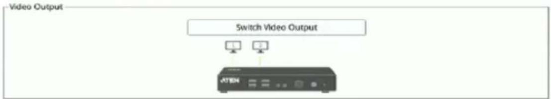 ATEN Altusen KA8278 - System Operation - 3