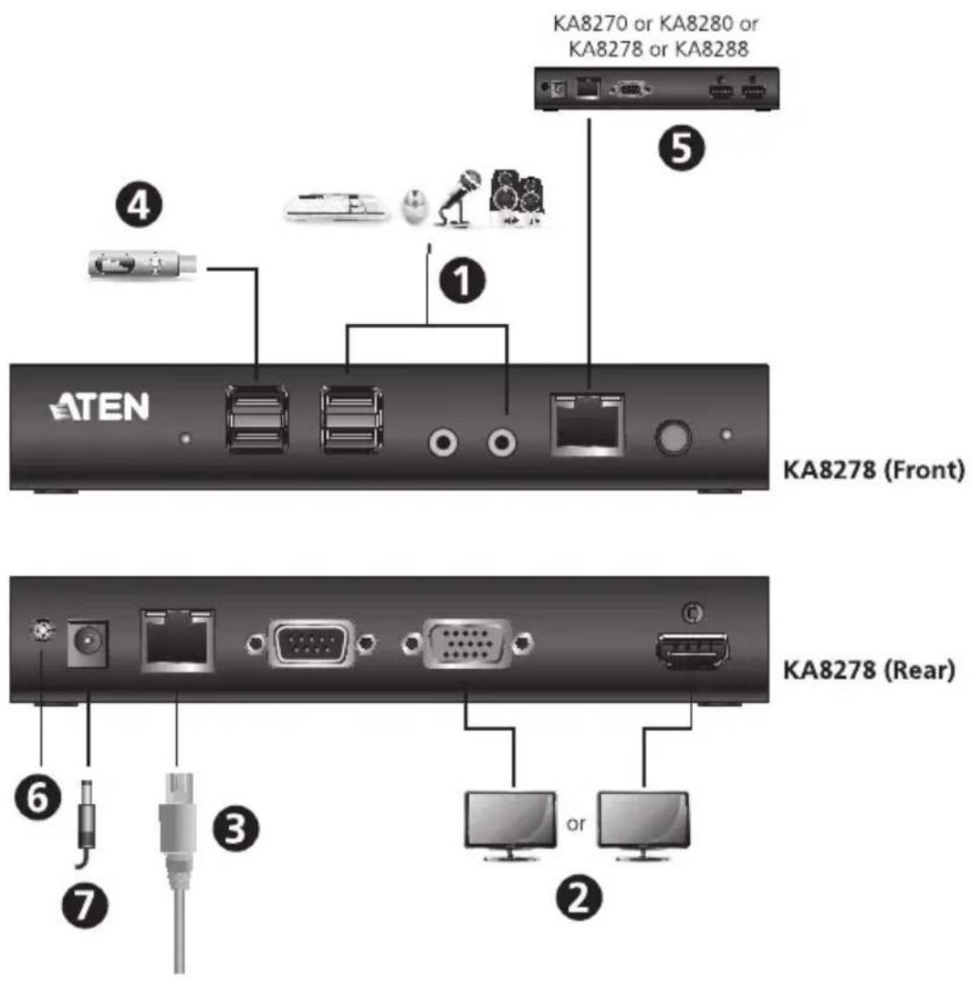 KA8270 or KA8280 or KA8278 or KA8288 ⑤ ④ ① ATEN KA8278 (Front) KA8278 (Rear) ⑥ ⑦ ③ or ②