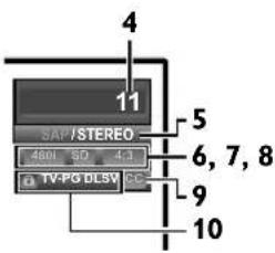 MAGNAVOX 40MF430B - TV Screen Information - 2