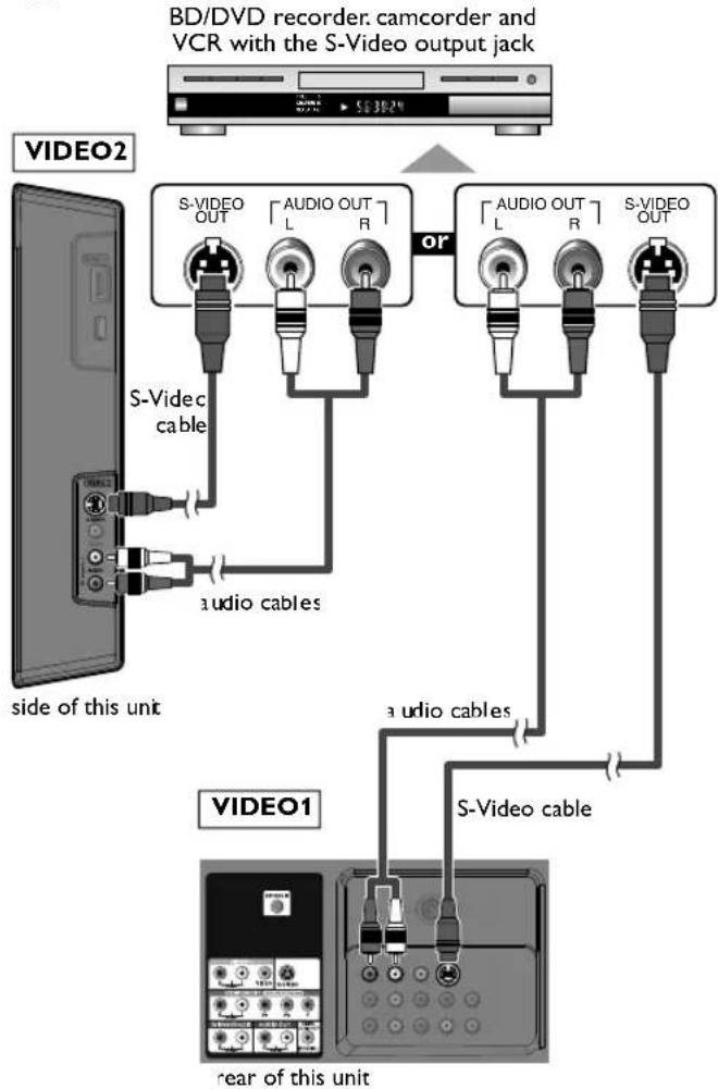 MAGNAVOX 40MF430B - S-Video Connection - 1