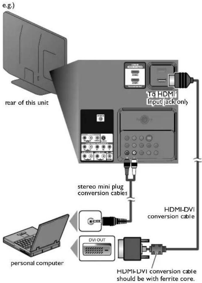 MAGNAVOX 40MF430B - PC Connection - 1