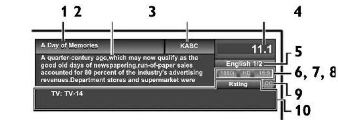 MAGNAVOX 40MF430B - TV Screen Information - 1