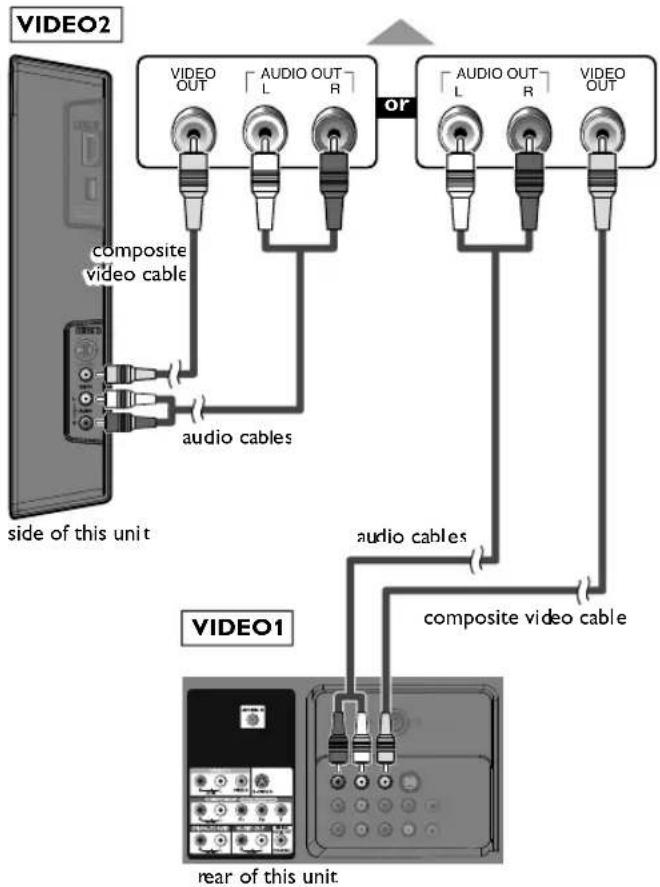 MAGNAVOX 40MF430B - Composite Video Connection - 2