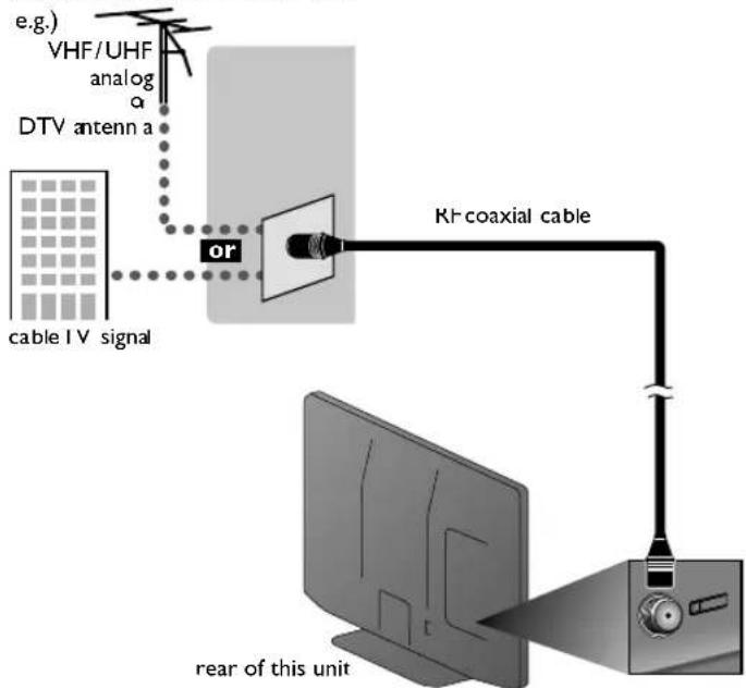 MAGNAVOX 40MF430B - Antenna Connection - 1