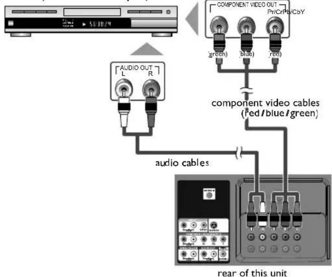 MAGNAVOX 40MF430B - Component Video Connection - 1