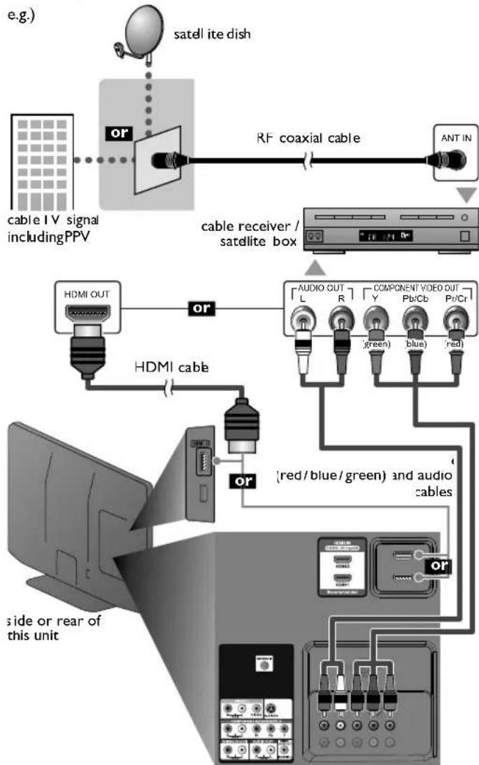 MAGNAVOX 40MF430B - Connection to Cable Receiver or Satellite Box - 1