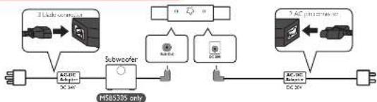 MAGNAVOX MSB5300 - Step3 Connect to the Power and Subwoofer - 1