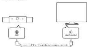 MAGNAVOX MSB5300 - Step2 Connect to your TV - 2