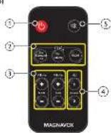 MAGNAVOX MSB5300 - Controls and functions - 2