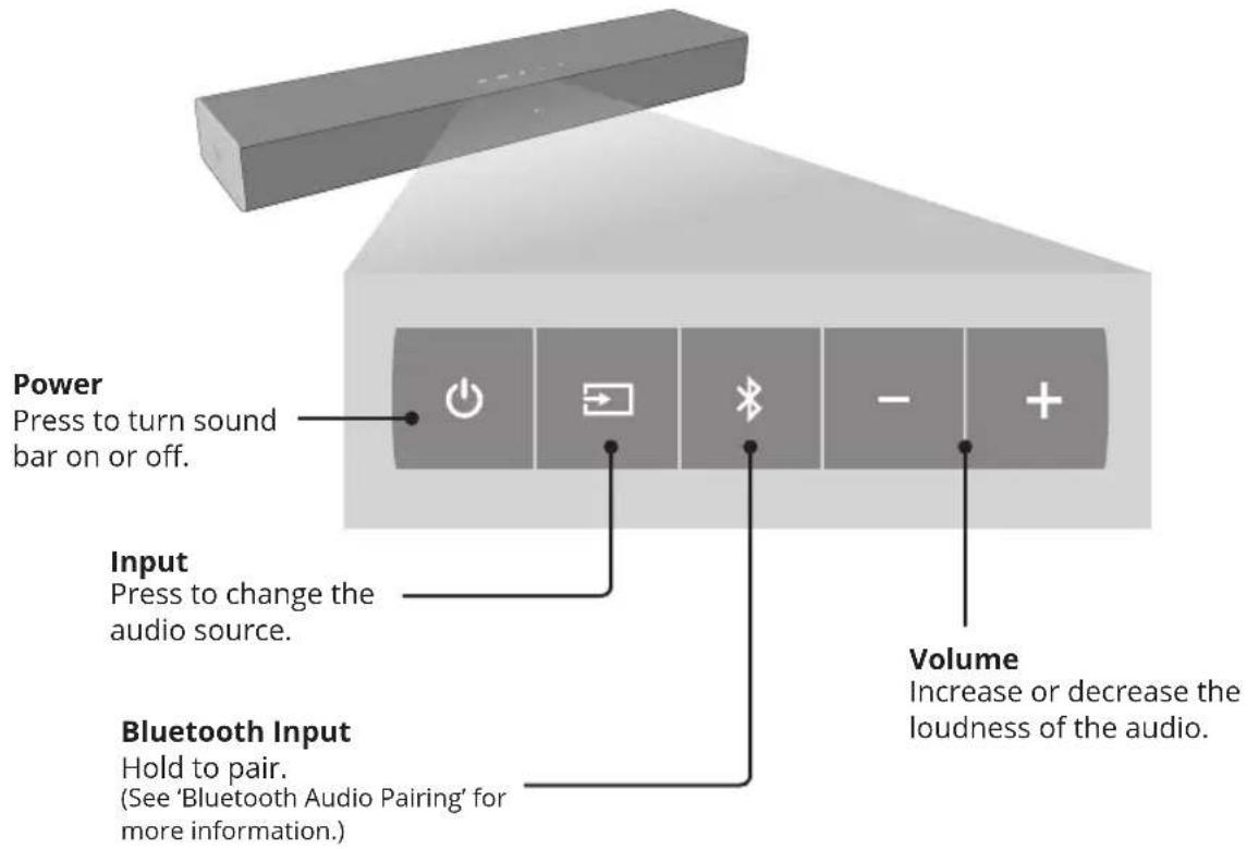 VIZIO SB2020N-H6 - CONTROLS & CONNECTIONS - 2