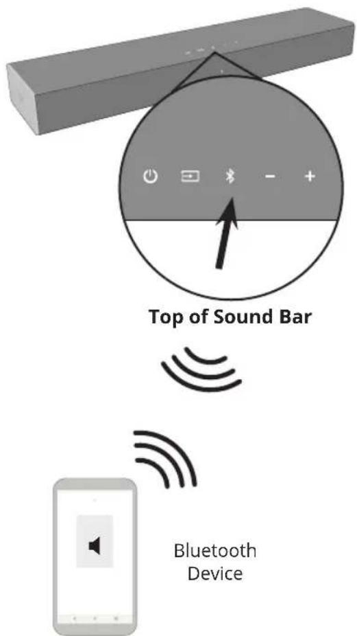 VIZIO SB2020N-H6 - BLUETOOTH PAIRING - 1