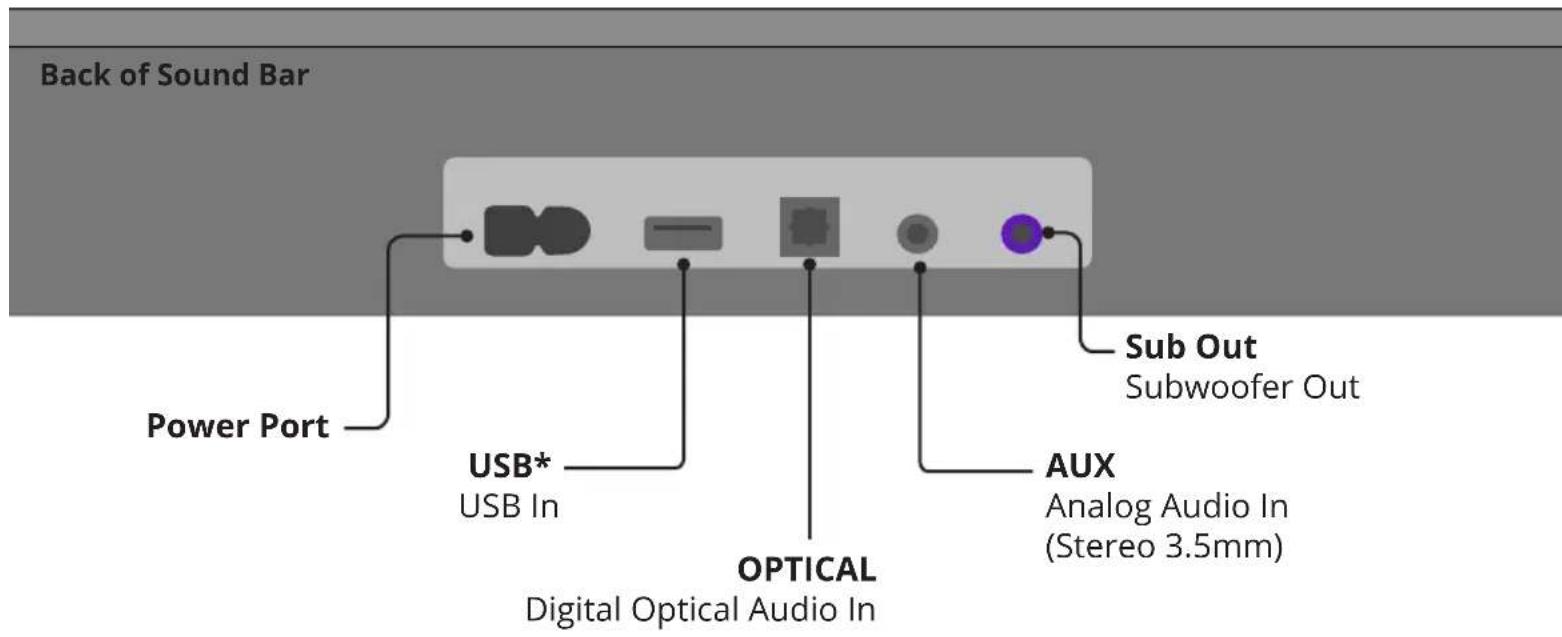 VIZIO SB2020N-H6 - CONTROLS & CONNECTIONS - 1
