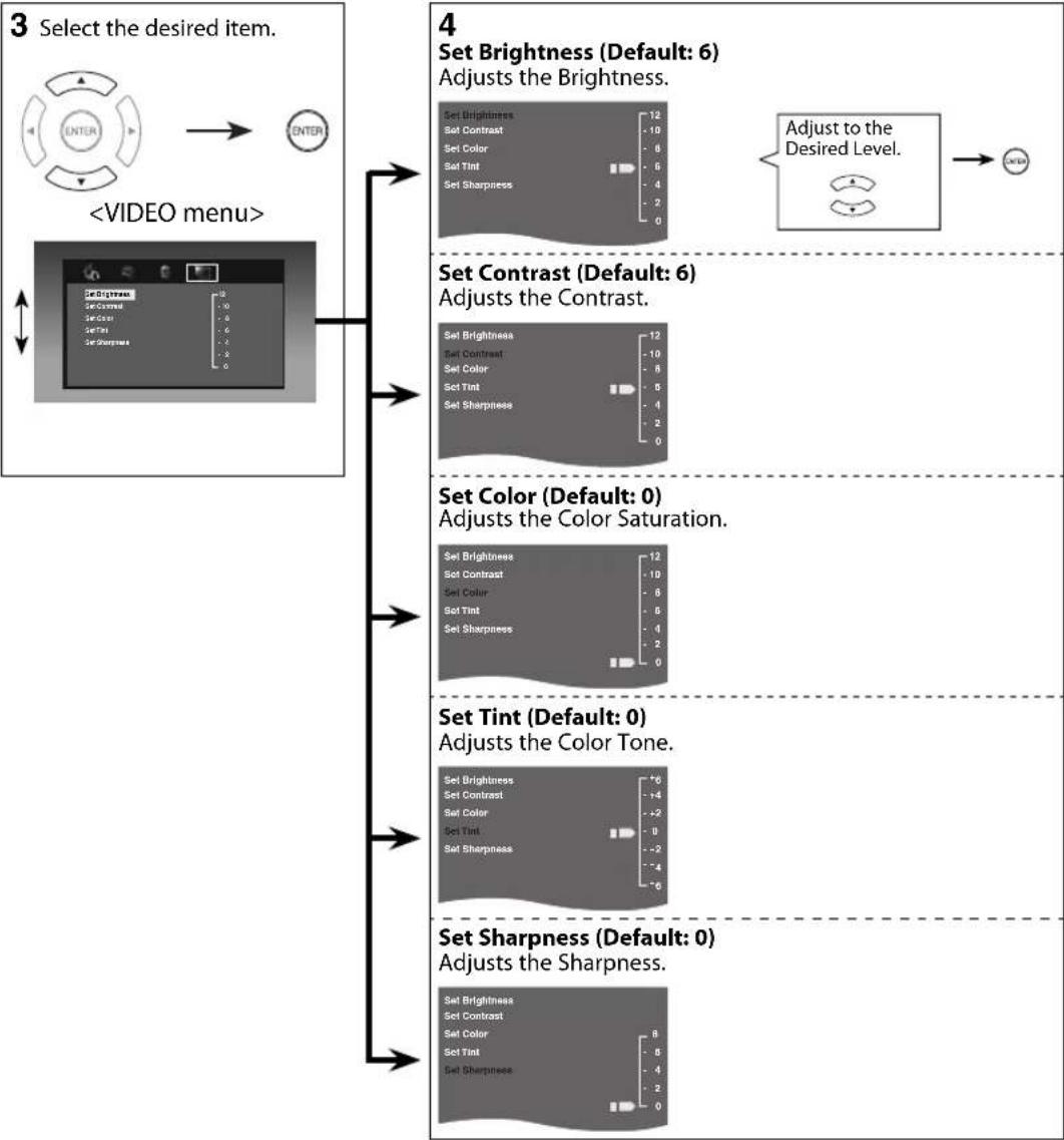 FUNAI DP100FX5 - Video Setting - 1