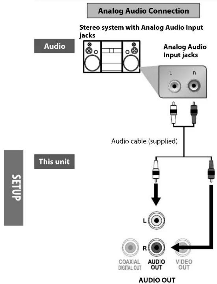 FUNAI DP100FX5 - Connection to an Audio System - 1