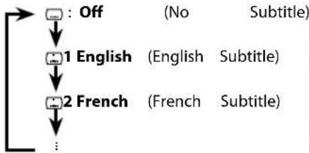 FUNAI DP100FX5 - Subtitle Language - 3