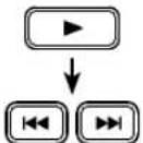 FUNAI DP100FX5 - Using [ ◀◀◀, ▶▶▶ ] (SKIP) - 1
