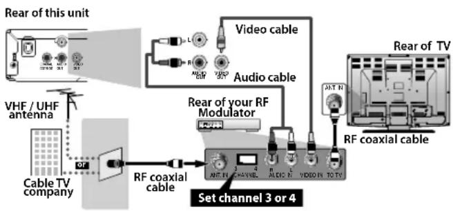 FUNAI DP100FX5 - Connecting to RF Modulator (Not Supplied) - 1