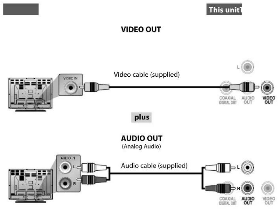 This unit VIDEO OUT Video cable (supplied) L COAXIAL DIGITAL OUT AUDIO OUT VIDEO OUT plus AUDIO OUT (Analog Audio) Audio cable (supplied) L R COAXIAL DIGITAL OUT AUDIO OUT VIDEO OUT
