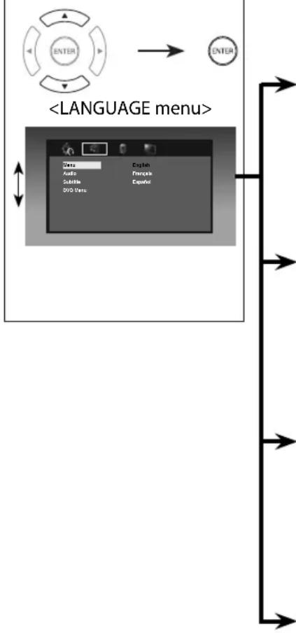 FUNAI DP100FX5 - Language Setting - 1