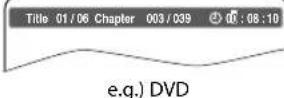 FUNAI DP100FX5 - Using Time Search - 8