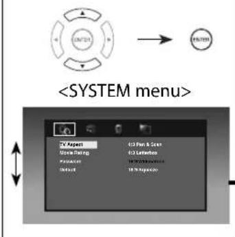 TV Aspect User Rating Production Default 63 Power & Start 63 Latentbox 63 Multiplexing 78.9 Response