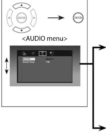 FUNAI DP100FX5 - Audio Setting - 1