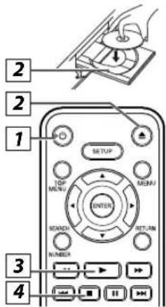 2 1 SETUP TOP MENU ENTER SEARCH RETURN NUMBER 3 4