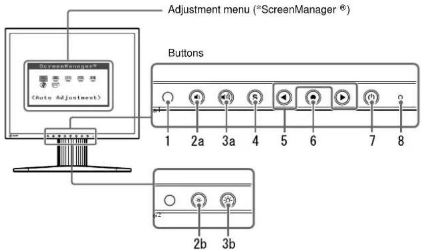 Adjustment menu (*ScreenManager®) Buttons 1 2a 3a 4 5 6 7 8 s2 2b 3b