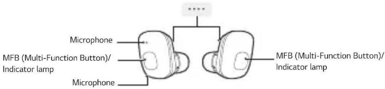 Microphone MFB (Multi-Function Button)/ Indicator lamp Microphone MFB (Multi-Function Button)/ Indicator lamp