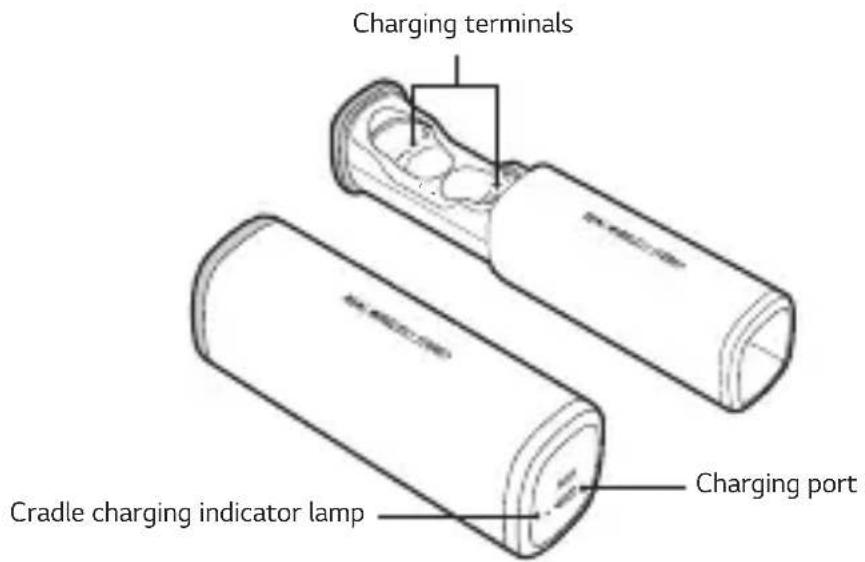 Charging terminals Cradle charging indicator lamp Charging port