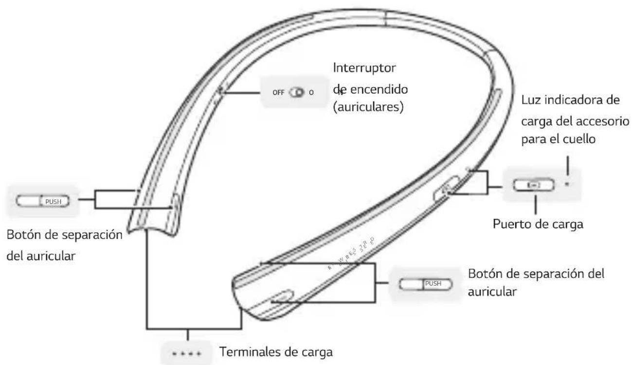 Interruptor de encendido (auriculares) OFF 0 Luz indicadora de carga del accesorio para el cuello Puerto de carga Botón de separación del auricular Botón de separación del auricular PUSH PUSH Terminalas de carga