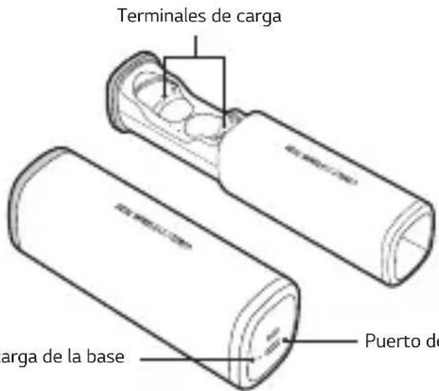 Terminales de carga carga de la base Puerto de