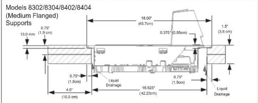 Models 8302/8304/8402/8404 (Medium Flanged) Supports 13.0 mm 0.75" (1.9 cm) 0.75" (1.9cm) 4.0" (10.2 cm) Liquid Drainage 16.625" (42.23cm) Liquid Drainage 18.00" (45.7cm) 0.375" (0.95cm) 1.5" (3.8 cm) 0.75" (1.9cm)