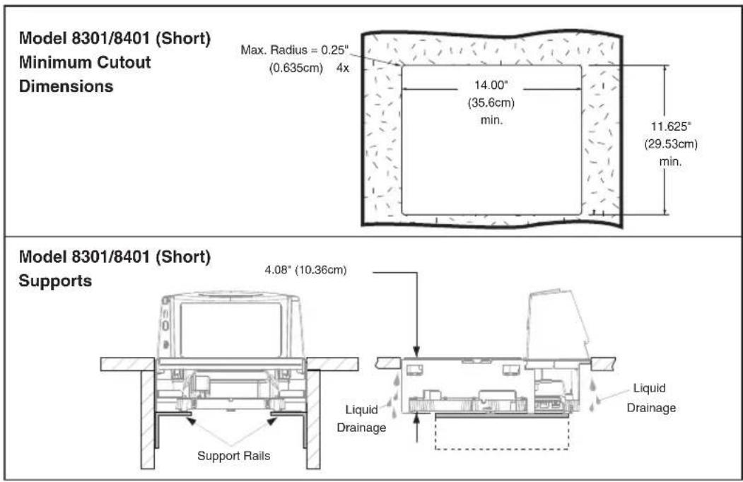 Model 8301/8401 (Short) Minimum Cutout Dimensions Max. Radius = 0.25" (0.635cm) 4x 14.00" (35.6cm) min. 11.625" (29.53cm) min. Model 8301/8401 (Short) Supports 4.08" (10.36cm) Liquid Drainage Support Rails Liquid Drainage