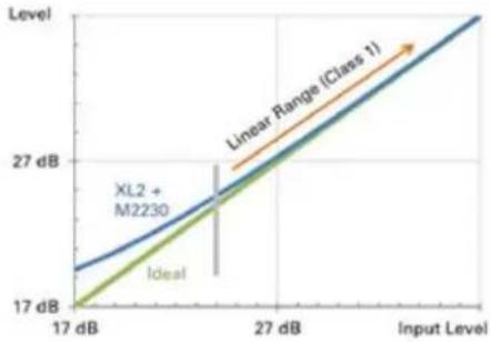 NTi Audio M2211 - Specifications - 2