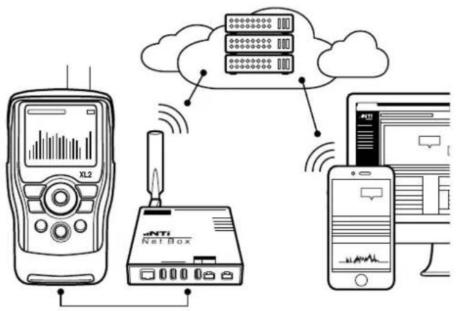 NTi Audio M2211 - Noise Monitoring in "Managed Mode" - 1