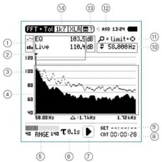 FFT • Tol 1k7 XLR ASD 13:24 EQ 103.5 dB Live 110.4 dB = limit• 58.000Hz 58.00 Hz 1.7 kHz 1.72 kHz 40 RINGE 140 τ 0.1s SET CNT 00:00:28 ① ② ③ ④ ⑤ ⑥ ⑦ ⑧ ⑨ ⑩