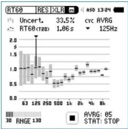 NTi Audio M2211 - Stop the Measurement and Read Out the Result - 2