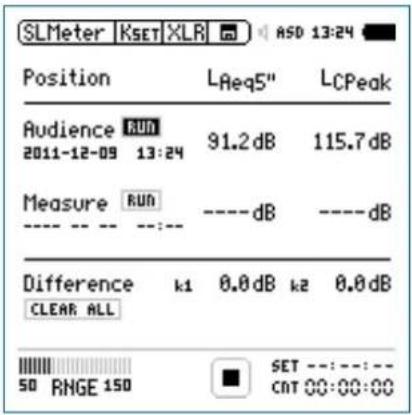 SLMeter KSET XLR ASD 13:24 Position LAeq5" LCPeak Audience RUN 91.2 dB 115.7 dB 2011-12-09 13:24 Measure RUN ----dB ----dB ---- -- -- :--- Difference k1 0.0 dB k2 0.0 dB CLEAR ALL SET :---:--- 50 RNGE 150 CAT 00:00:00