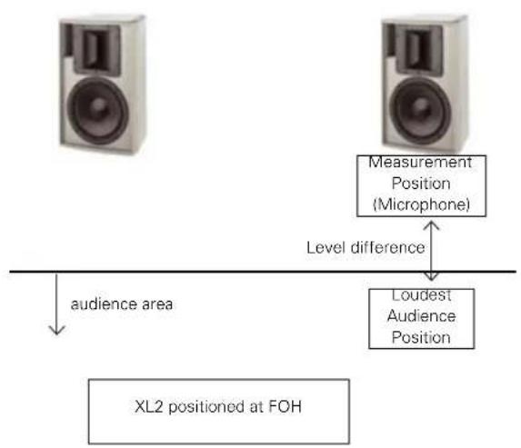 NTi Audio M2211 - Level Difference - 1