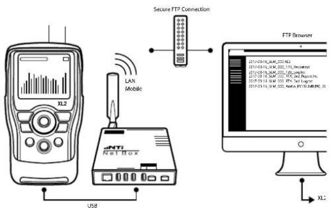 NTi Audio M2211 - Noise Monitoring in "Gateway Mode" - 1