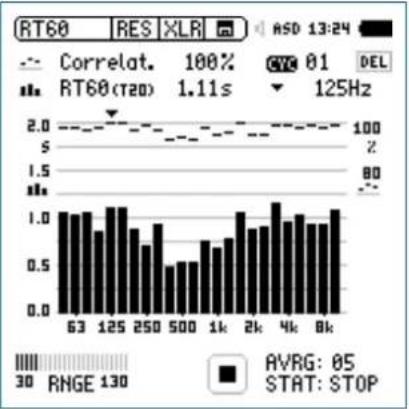 NTi Audio M2211 - Read Out the Individual Cycle Result - 2