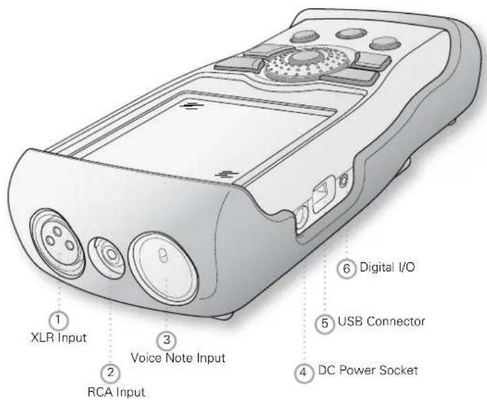 1 XLR Input 2 RCA Input 3 Voice Note Input 4 DC Power Socket 5 USB Connector 6 Digital I/O