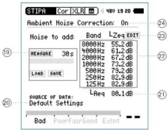 STIPA Cor XLR 48V 19 20 Ambient Noise Correction: On Noise to add: MEASURE 30s Load SAVE Band LZeq EDIT 8000Hz 55.2dB 4000Hz 61.2dB 2000Hz 67.2dB 1000Hz 73.2dB 500Hz 79.2dB 250Hz 82.9dB 125Hz 82.9dB LReq 80.1dB SOURCE OF DATA: Default Settings Bad PoorFairGood Extnt