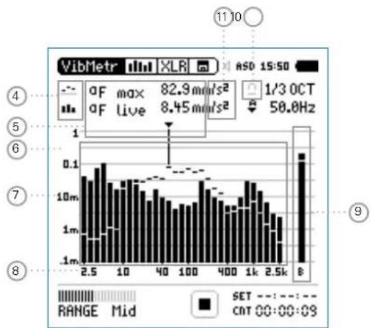 NTi Audio M2211 - Constant Percentage Bandwidth Analyzer Page - 1